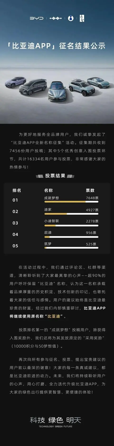 比亞迪:經過內部慎重研討,App將繼續使用“比亞迪”原名