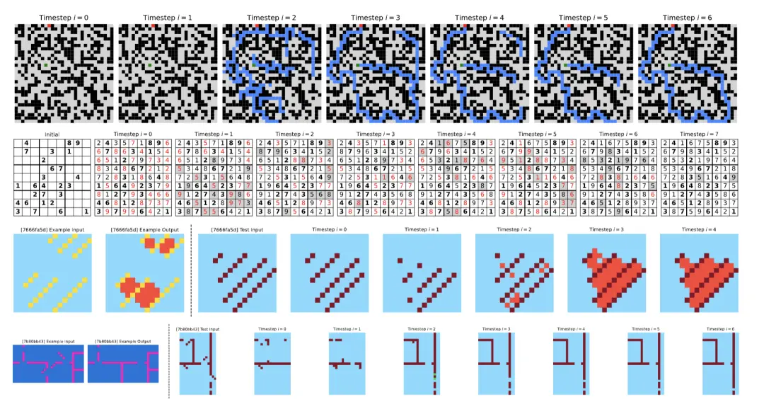 又是王冠:27M小模型超越o3-mini!拒絕馬斯克的00后果然不同