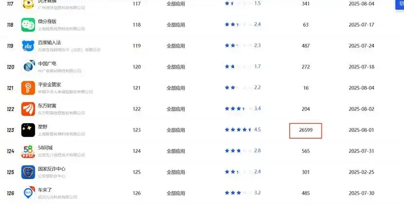 圖：VIVO應(yīng)用商店全應(yīng)用榜單，來源：Vivo應(yīng)用商店