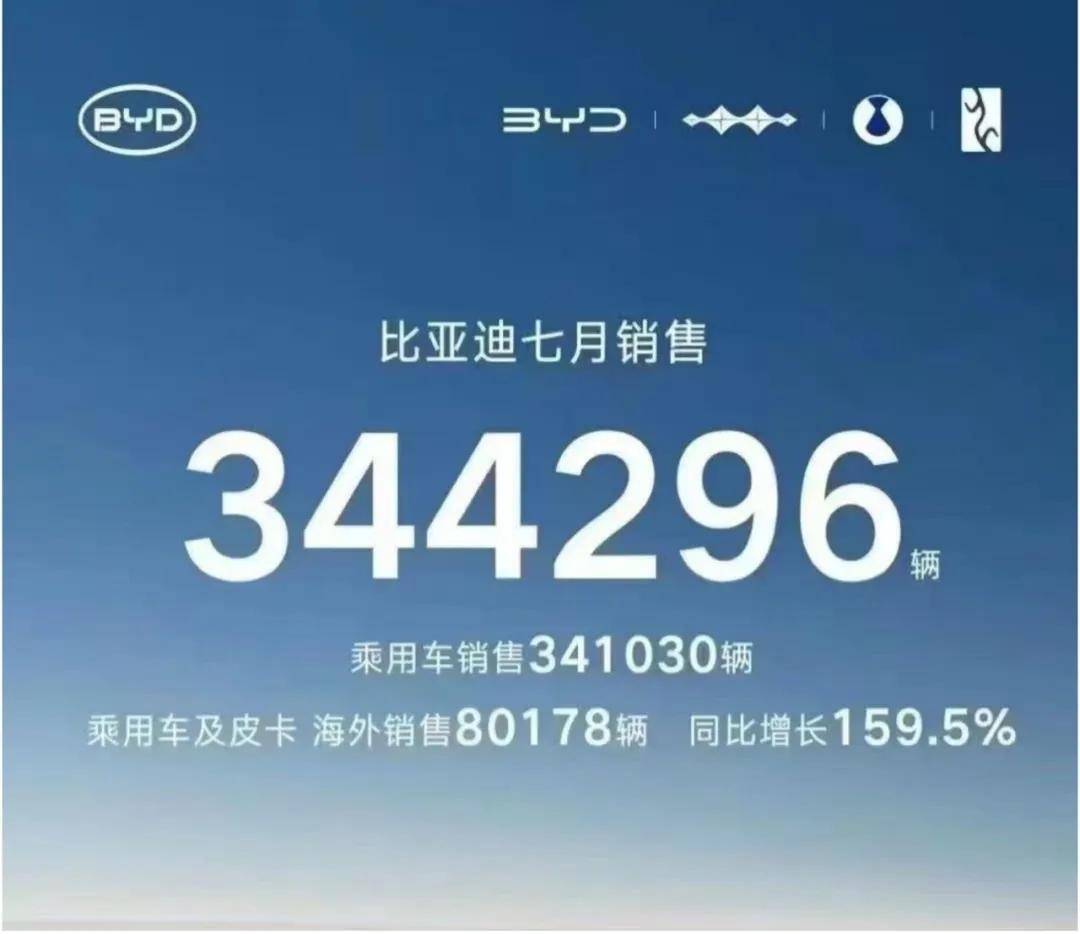 過去半年每一分鐘,就有12輛中國(guó)汽車駛向世界的碼頭