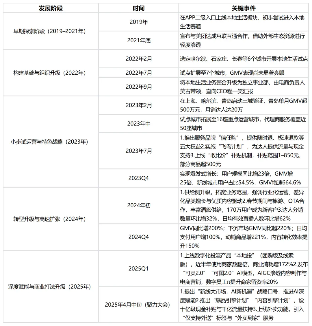 外賣CP各懷心事:快手“擦邊”,美團“穩盤”