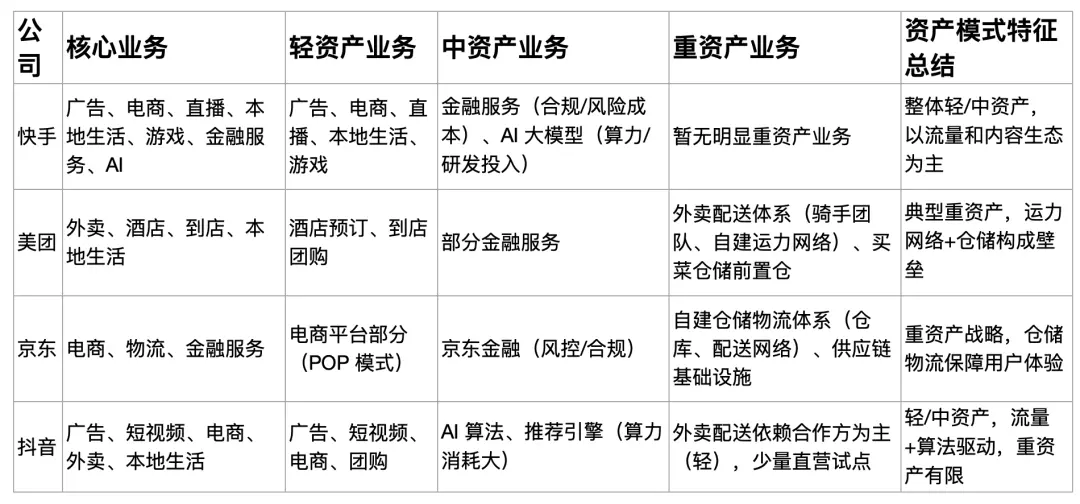 外賣CP各懷心事:快手“擦邊”,美團“穩盤”
