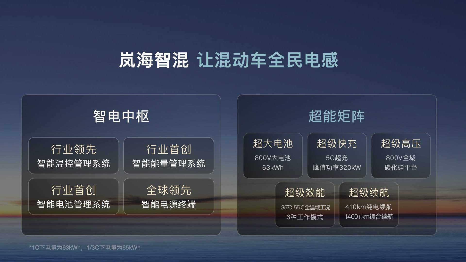 嵐海智混技術正式發布 基于全域800V碳化硅高壓系統打造