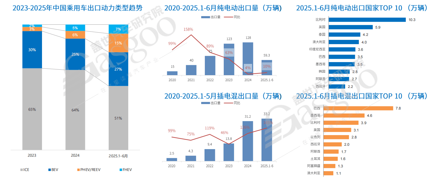 從“出口冠軍”到“規則制定者”,中國汽車全球化進入下半場