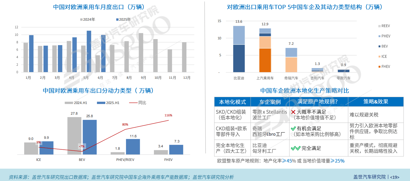 從“出口冠軍”到“規則制定者”,中國汽車全球化進入下半場