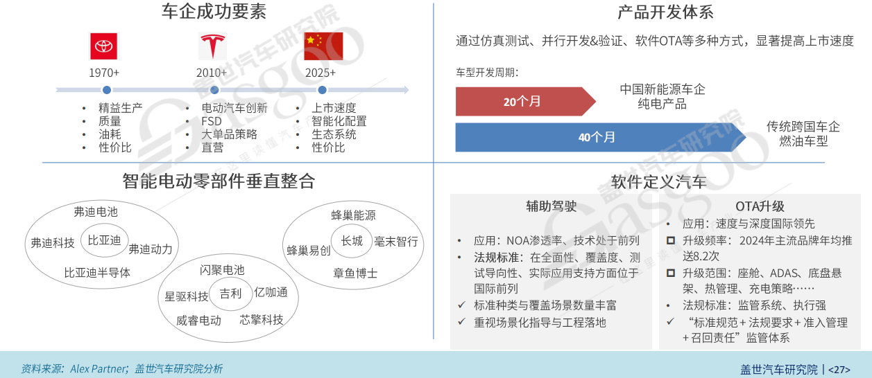 從“出口冠軍”到“規則制定者”,中國汽車全球化進入下半場