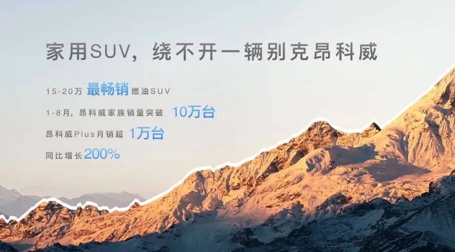 “一口價”大法好!昂科威Plus年內(nèi)累銷超10萬,暴漲200%