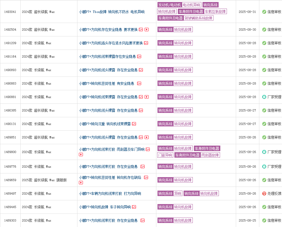 剛從ICU爬出來,又疑似隱瞞質量缺陷,小鵬好了傷疤忘了疼?