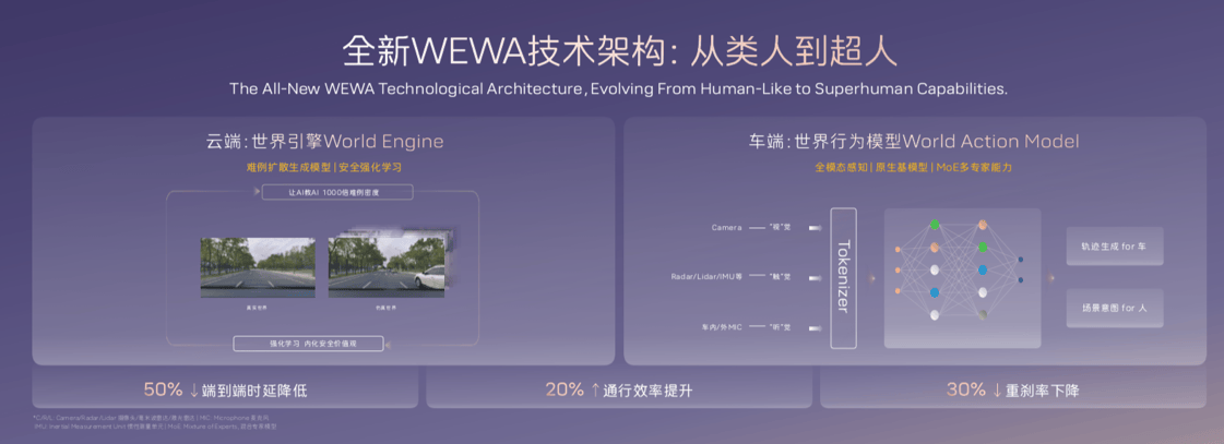 阿維塔06首搭華為乾崑ADS 4與鴻蒙座艙HarmonySpace 5
