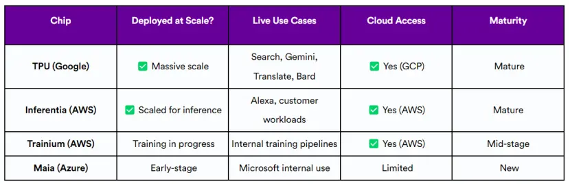蘋果重啟與谷歌的合作,考慮使用的Gemini來為改版后的Siri提供支持