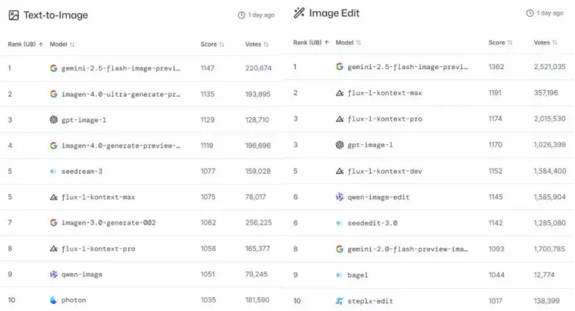 蘋果重啟與谷歌的合作,考慮使用的Gemini來為改版后的Siri提供支持