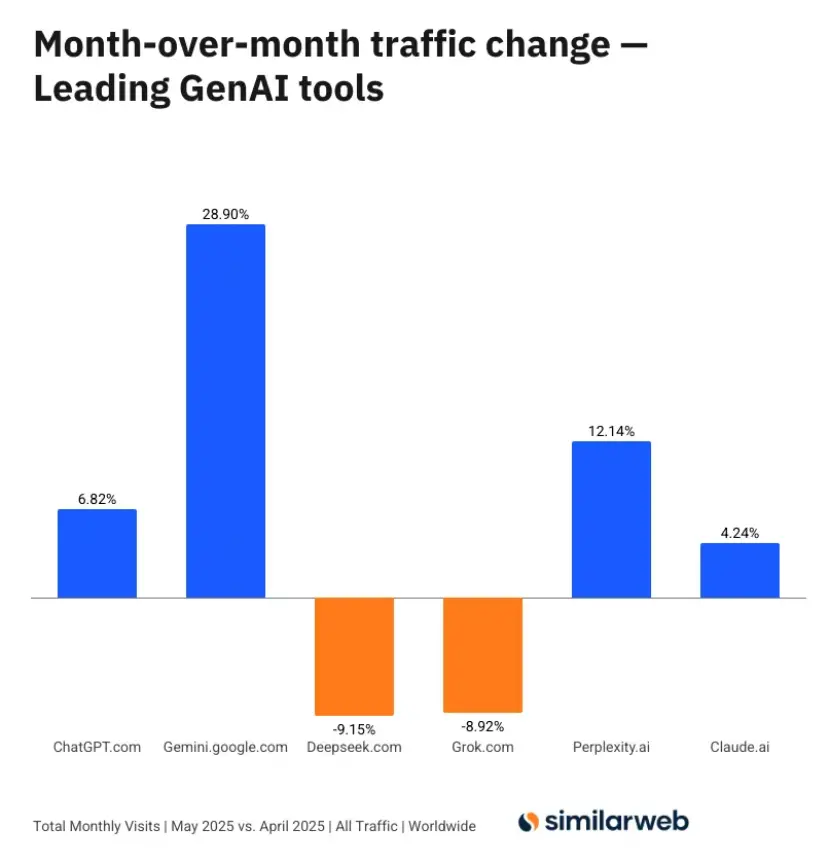 蘋果重啟與谷歌的合作,考慮使用的Gemini來為改版后的Siri提供支持