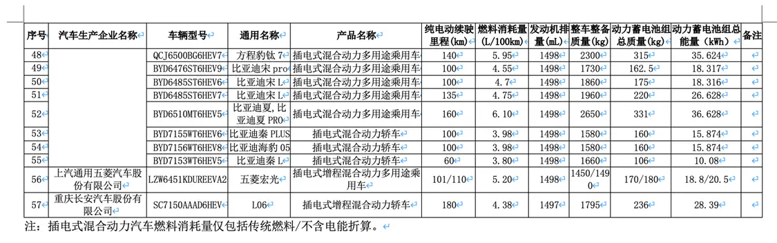 新一批減免車輛購置稅新能源車型公布,全新問界M7 EV等續(xù)航揭曉