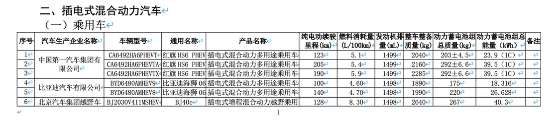新一批減免車輛購置稅新能源車型公布,全新問界M7 EV等續(xù)航揭曉