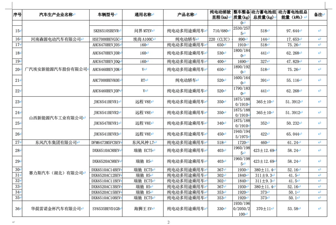 新一批減免車輛購置稅新能源車型公布,全新問界M7 EV等續(xù)航揭曉