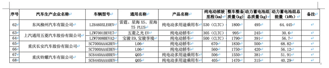 新一批減免車輛購置稅新能源車型公布,全新問界M7 EV等續(xù)航揭曉