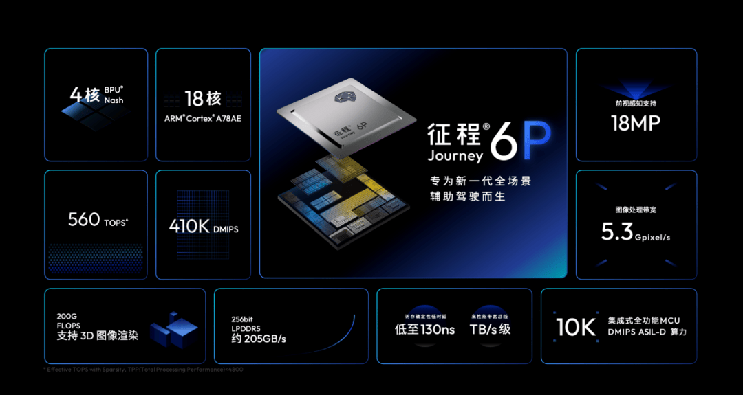 地平線歐洲總部成立,出海進程加速!