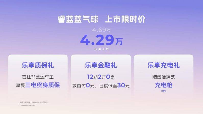 限時價4.29萬元,睿藍藍氣球上市