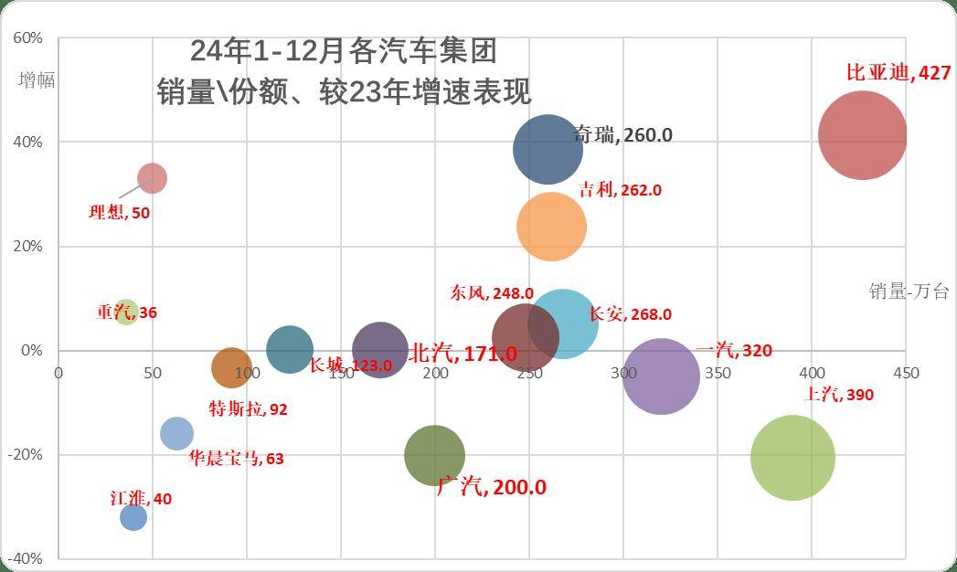 2025年8月汽車細(xì)分市場走勢和廠家競爭表現(xiàn)分析