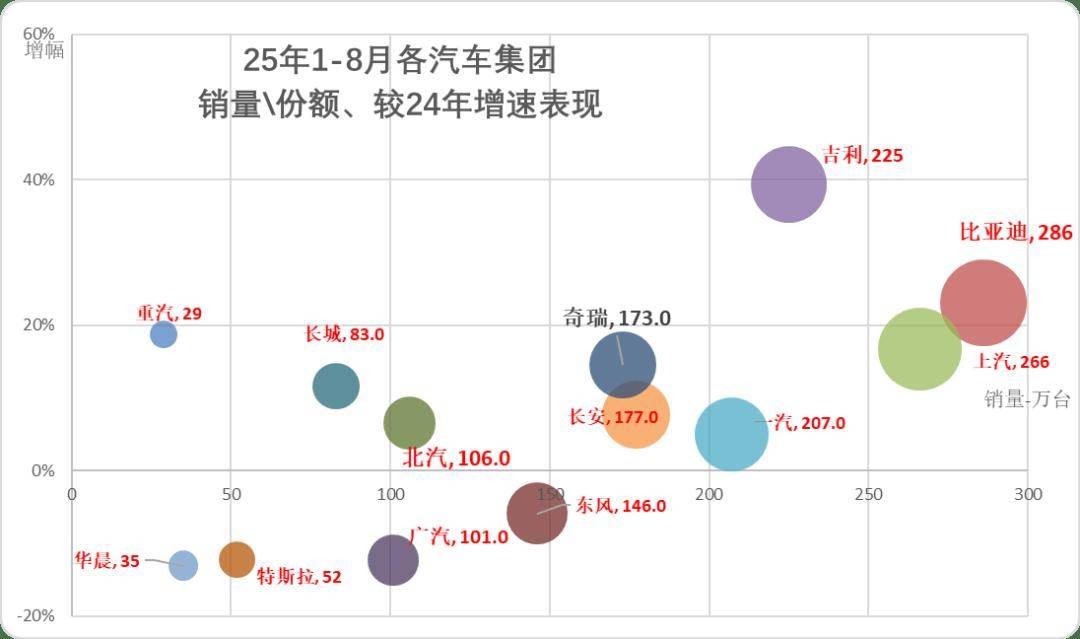 2025年8月汽車細(xì)分市場走勢和廠家競爭表現(xiàn)分析