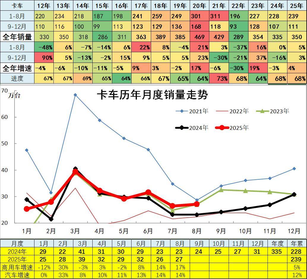 2025年8月汽車細(xì)分市場走勢和廠家競爭表現(xiàn)分析