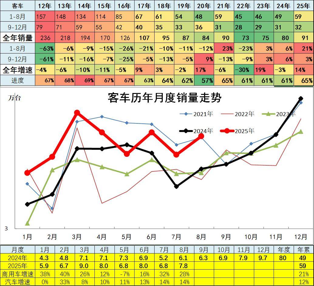 2025年8月汽車細(xì)分市場走勢和廠家競爭表現(xiàn)分析