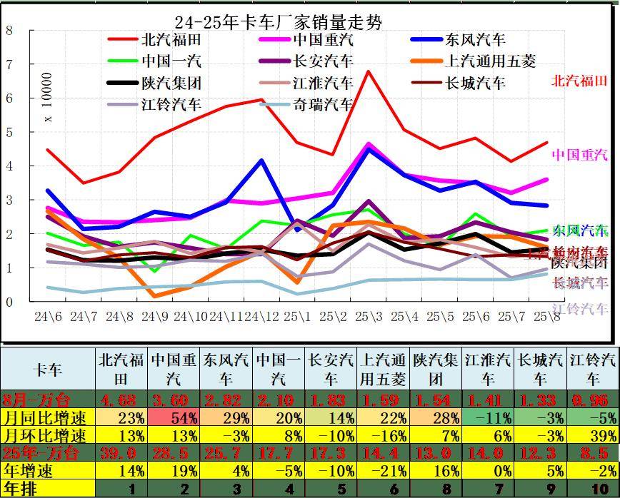2025年8月汽車細(xì)分市場走勢和廠家競爭表現(xiàn)分析