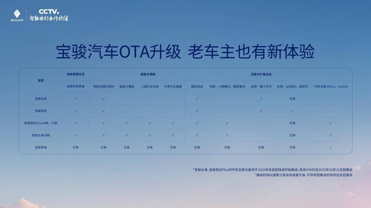 寶駿公布OTA升級計劃,將于年底首發10萬級城市領航輔助