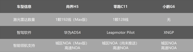 尚界H5正式上市 15.98萬起 比零跑C11、小鵬G6更值?