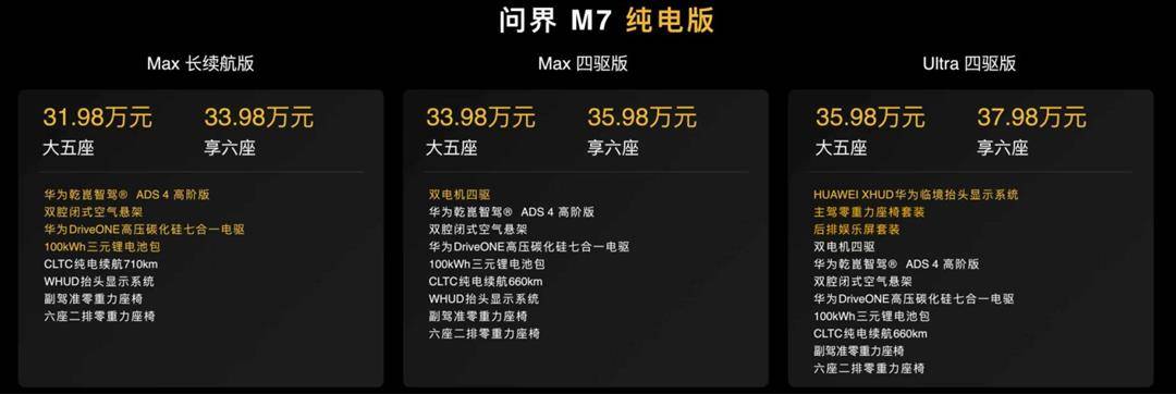 全新問界M7和尚界H5這兩臺重磅新車同時上市,可以說車圈的流量都涌向這兩臺車了