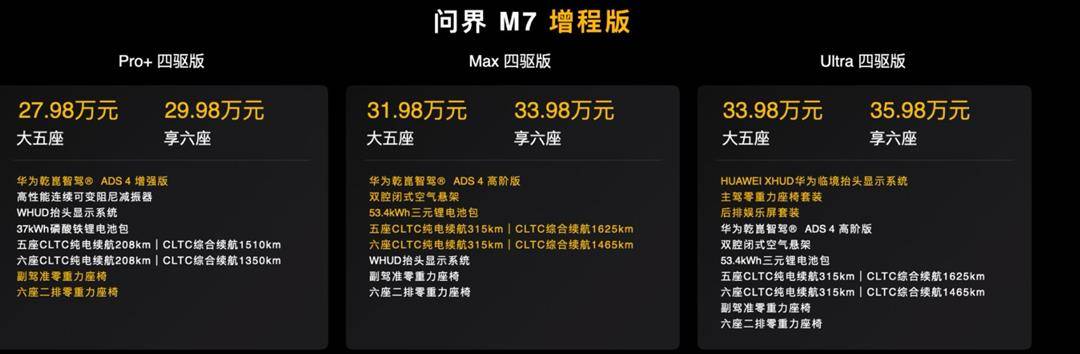 全新問界M7和尚界H5這兩臺重磅新車同時上市,可以說車圈的流量都涌向這兩臺車了