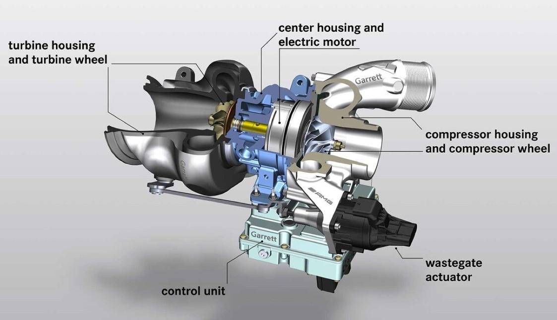 2.0T四缸油車也敢賣100萬?奔馳GT新車有什么底氣