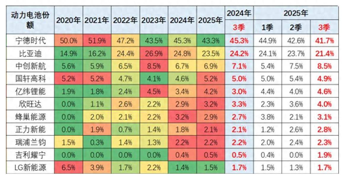 價格更“貴”的寧德時代電池,是技術領先還是品牌溢價?