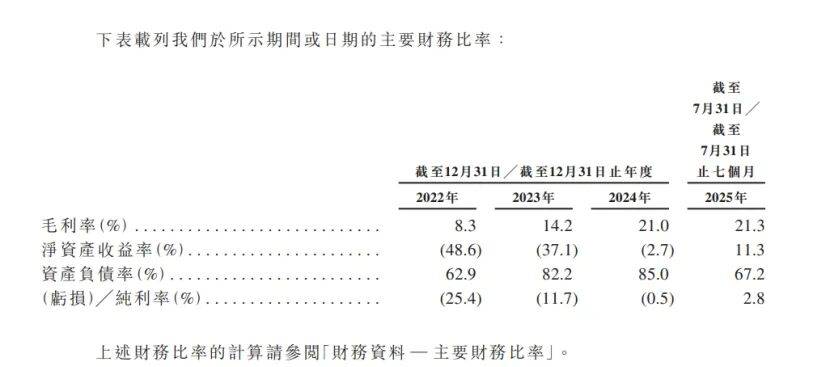 唯一上市前已盈利新品牌,毛利率21.3%超理想!嵐圖極限施壓阿維塔