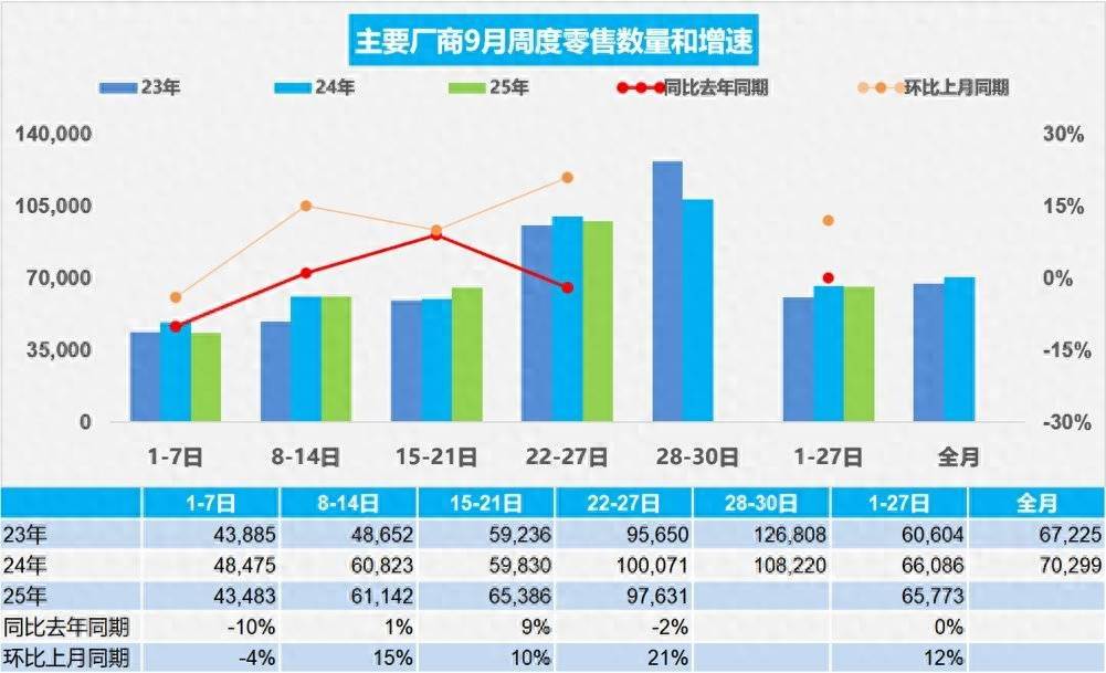 9月銷量搶先看:誰在“賠錢”賺吆喝,誰才是真“贏家”?