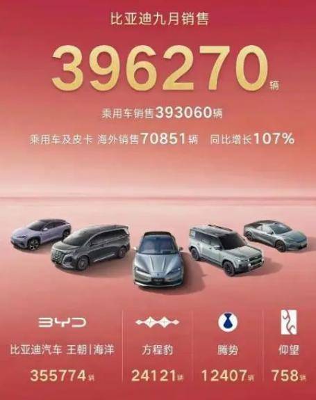 9月銷量搶先看:誰在“賠錢”賺吆喝,誰才是真“贏家”?