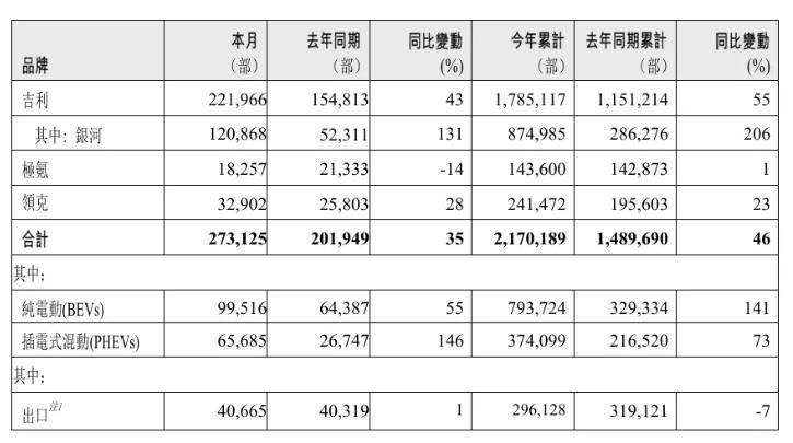9月銷量搶先看:誰在“賠錢”賺吆喝,誰才是真“贏家”?