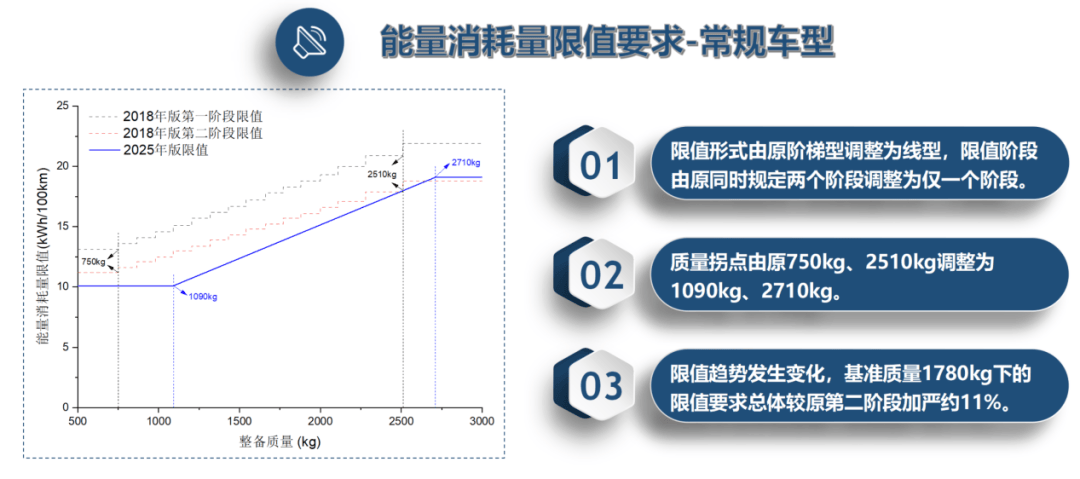 購置稅新政:明年提YU7多掏1萬,100km以下插混交全額
