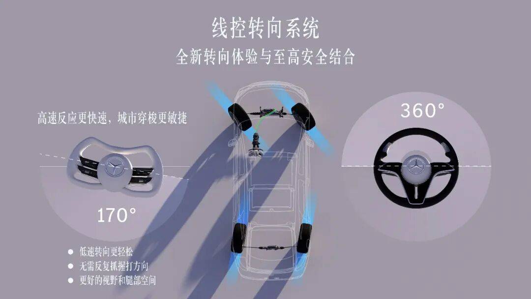 奔馳 Vision Iconic 概念車,融合復古經典與未來科技