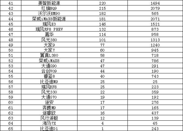 2025年9月汽車銷量排行榜 Model Y月銷超五萬