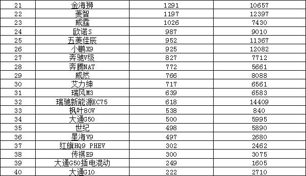 2025年9月汽車銷量排行榜 Model Y月銷超五萬