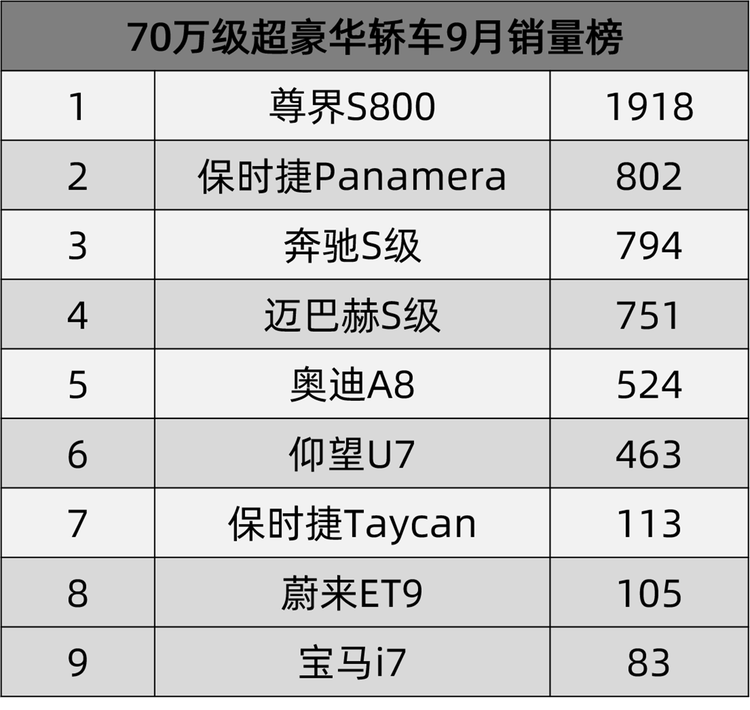 尊界S800超帕梅奔馳S級,超豪華車市場迎來中國時刻