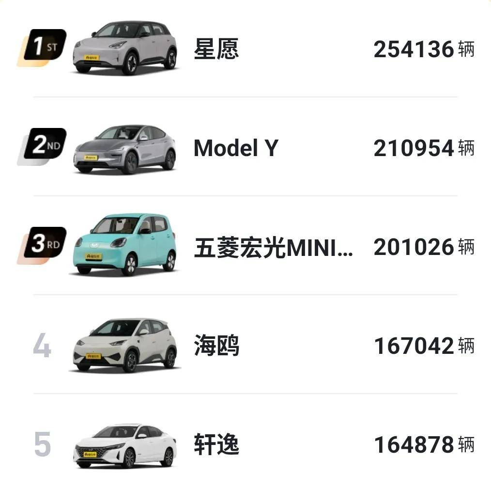 9萬塊530km續航!還帶高速領航和座椅通風?這臺全球車憑啥能賣爆?