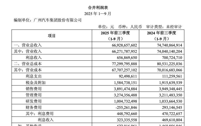 廣汽新能源汽車正在做的事,比財報重要的多!