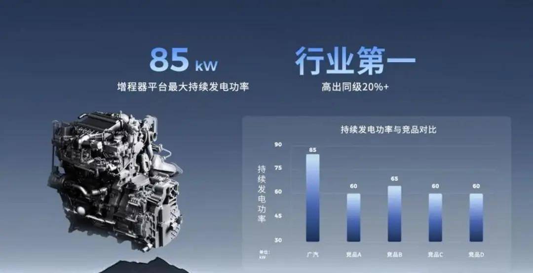 廣汽新能源汽車正在做的事,比財報重要的多!