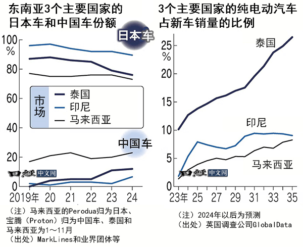用K-Car“搶灘”日本 比亞迪致力“師夷長技”