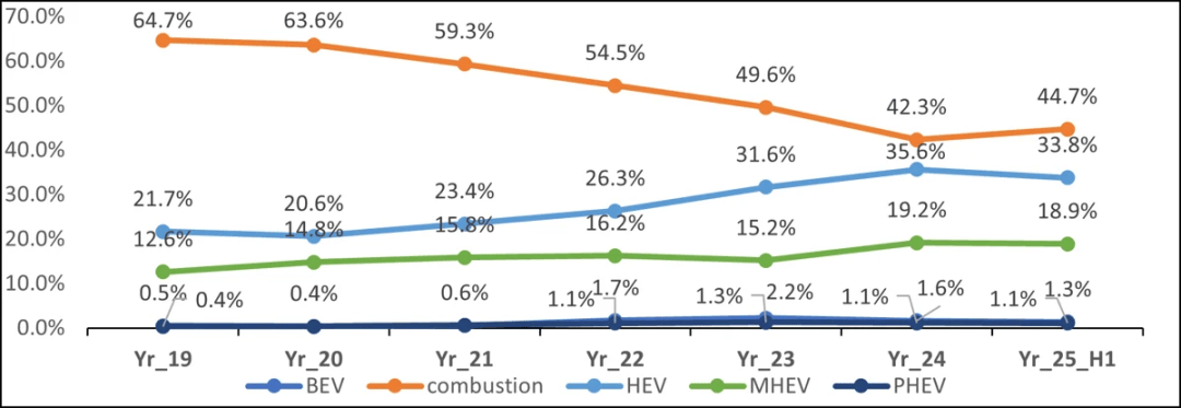 用K-Car“搶灘”日本 比亞迪致力“師夷長技”