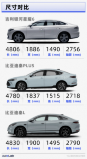 頂配價格不到10萬,星耀6把插混轎車的“高配”變成了“標(biāo)配”?