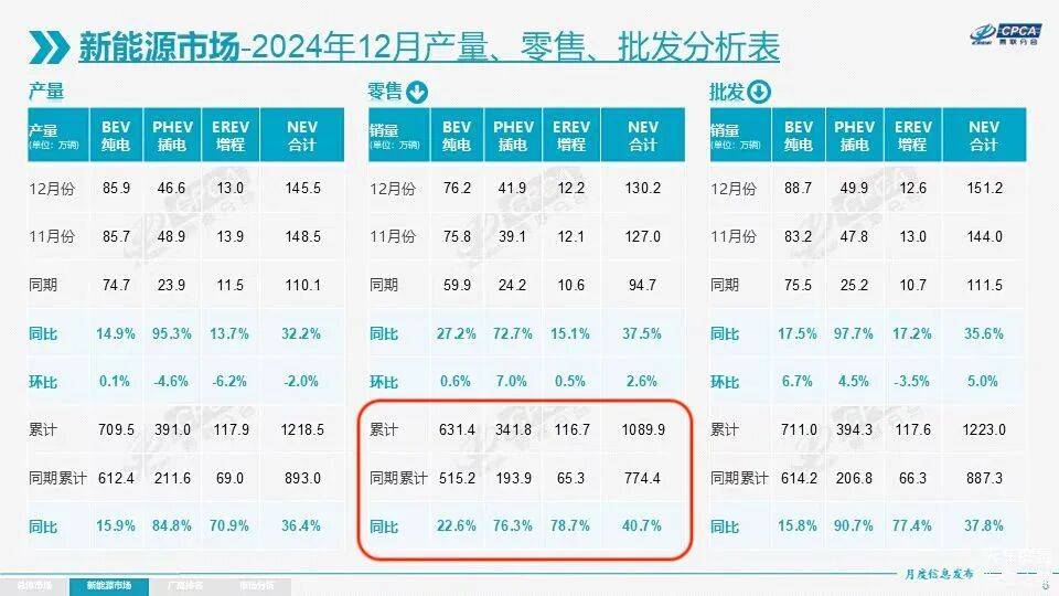 增程下半場:發動機技術成決勝“心臟”
