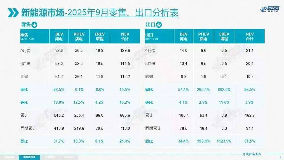 增程下半場:發動機技術成決勝“心臟”